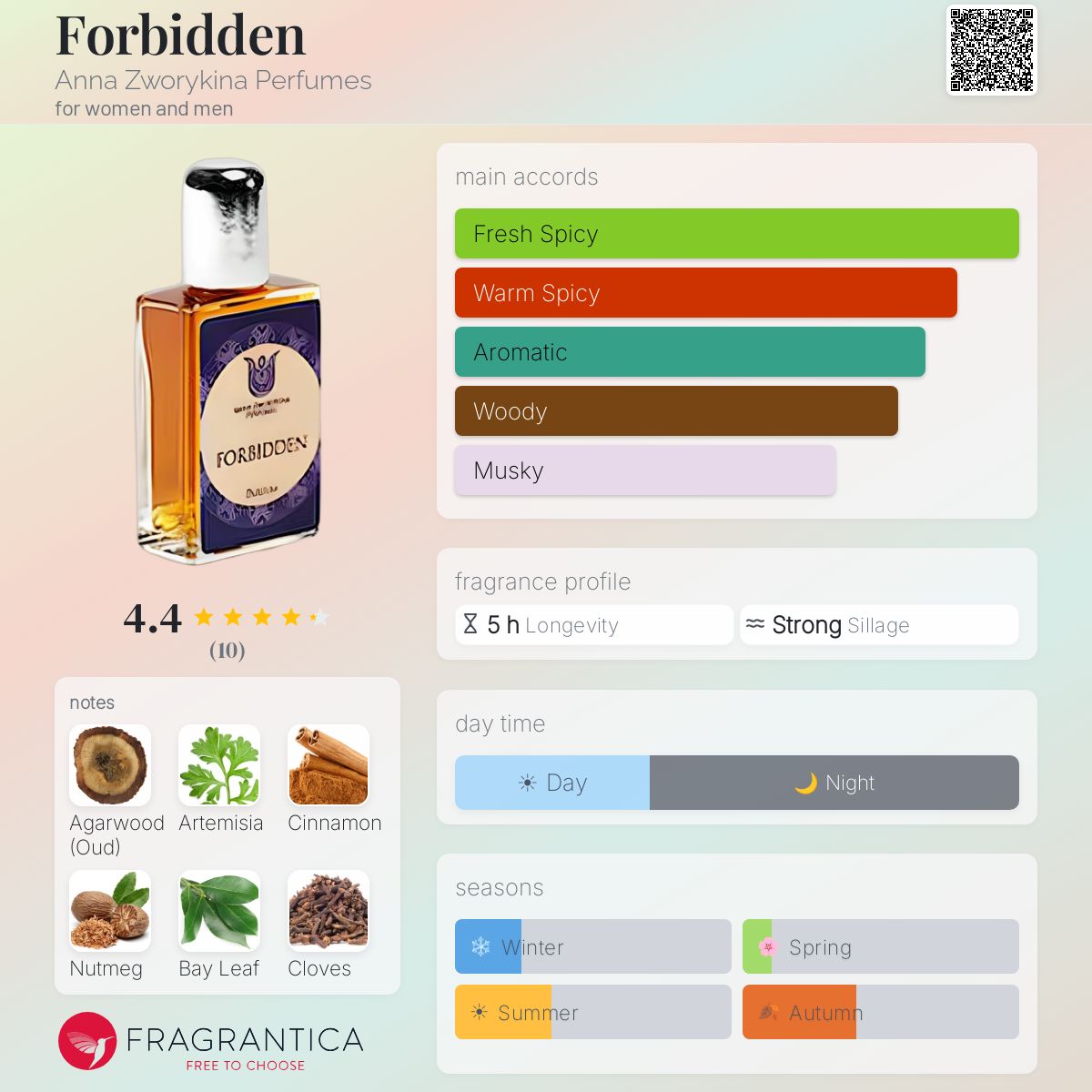 Fragrantica image 5