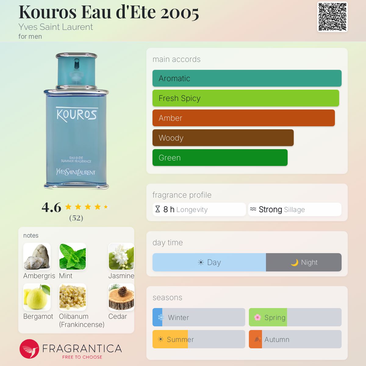 Fragrantica image 5