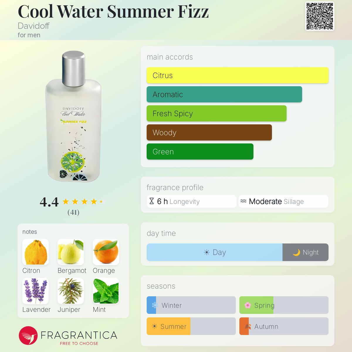 Fragrantica image 5