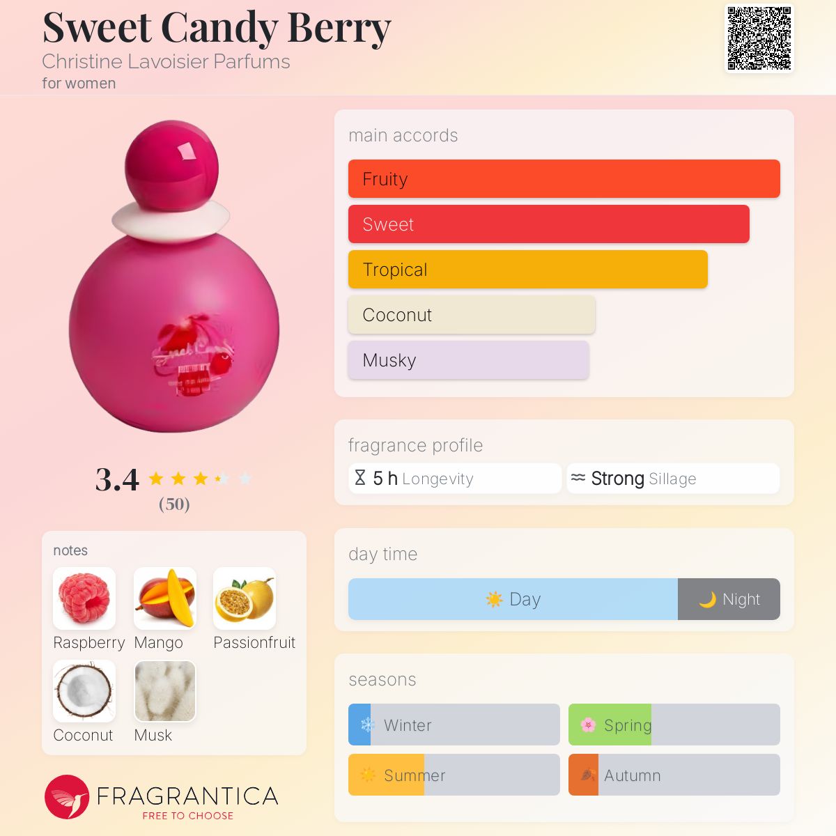 Sweet Candy Berry Christine Lavoisier Parfums perfume a