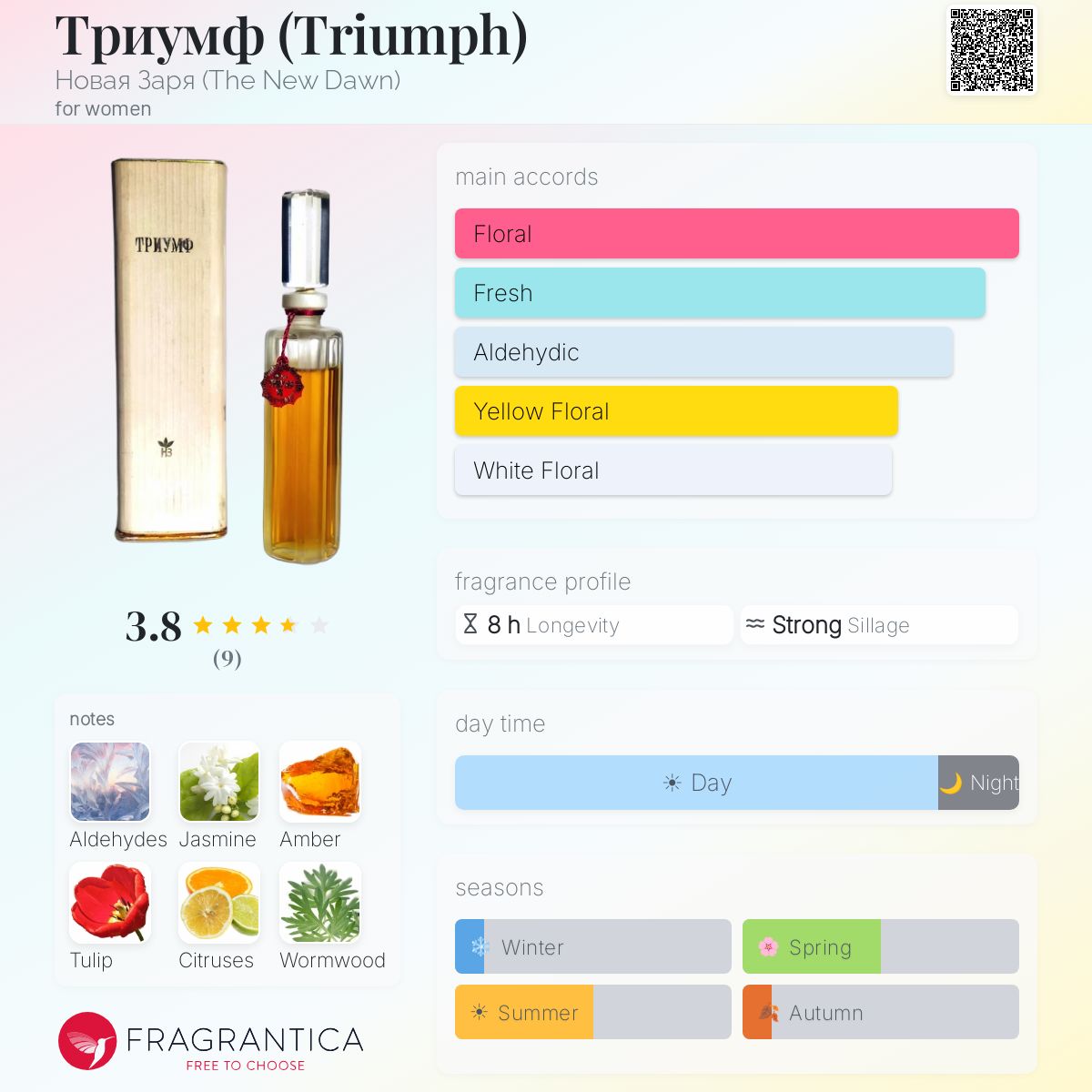 Fragrantica image 5