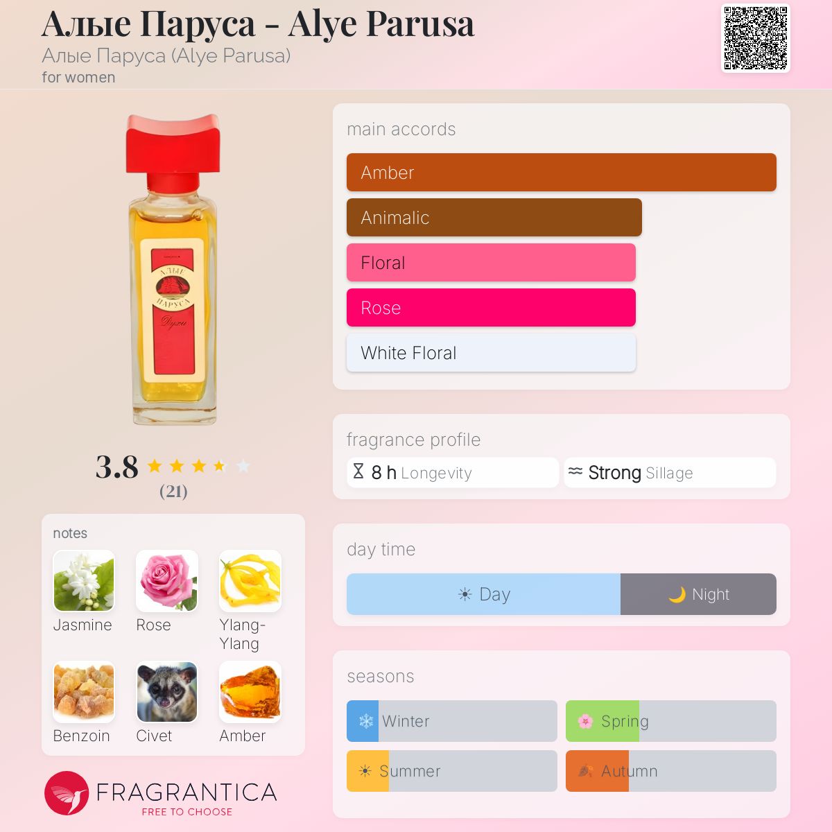 Fragrantica image 5