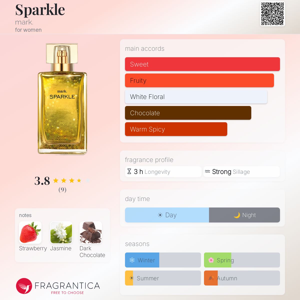 Fragrantica image 5