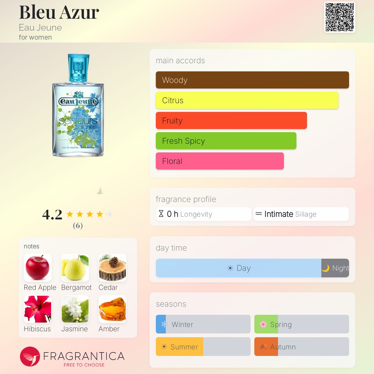 Fragrantica image 5
