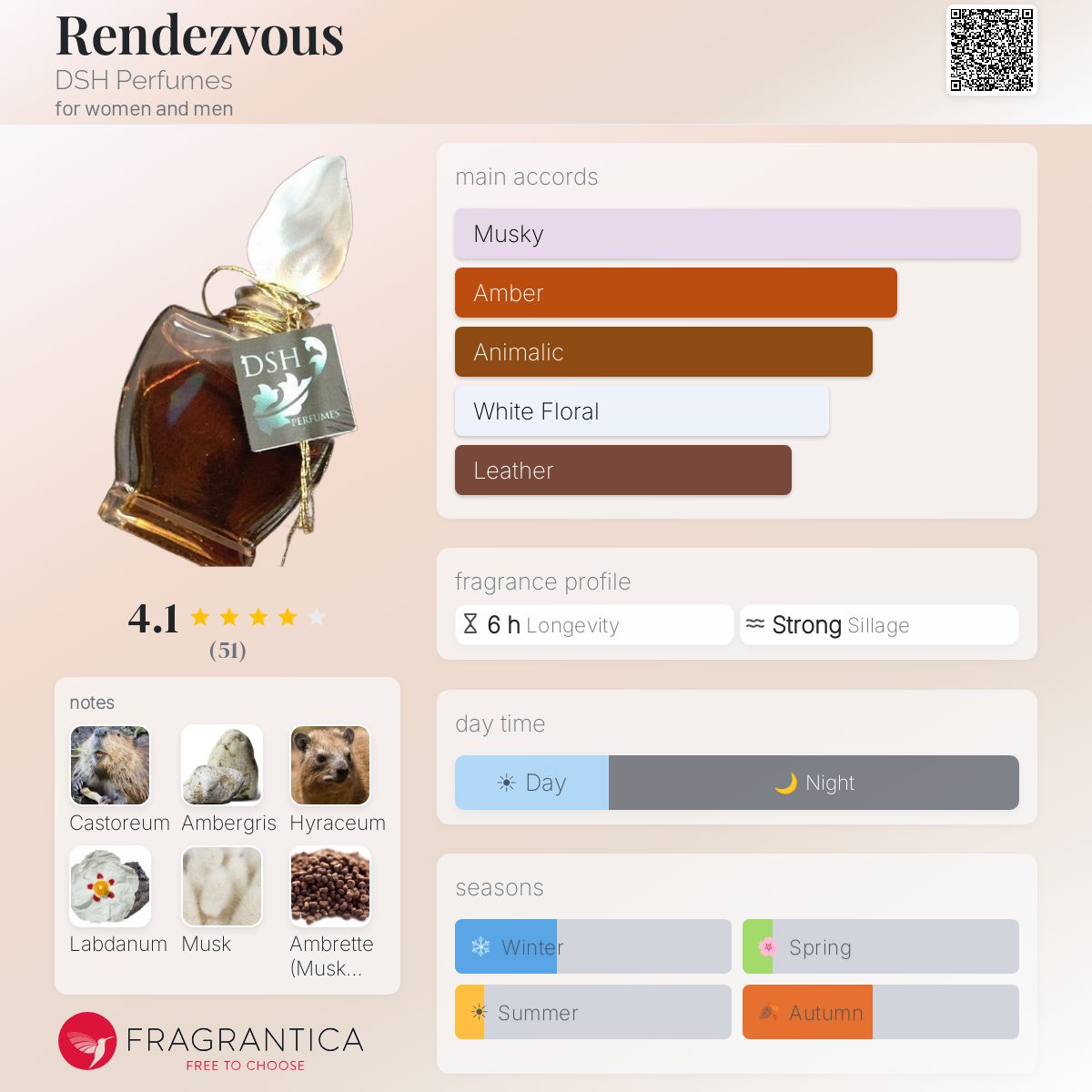 Profile card
