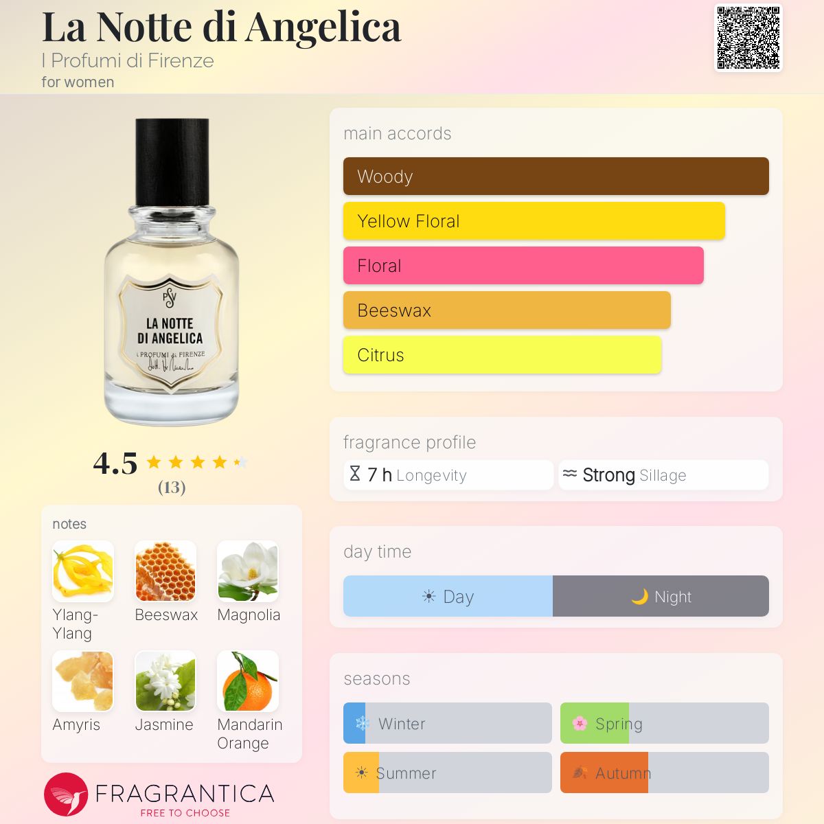 Fragrantica image 5