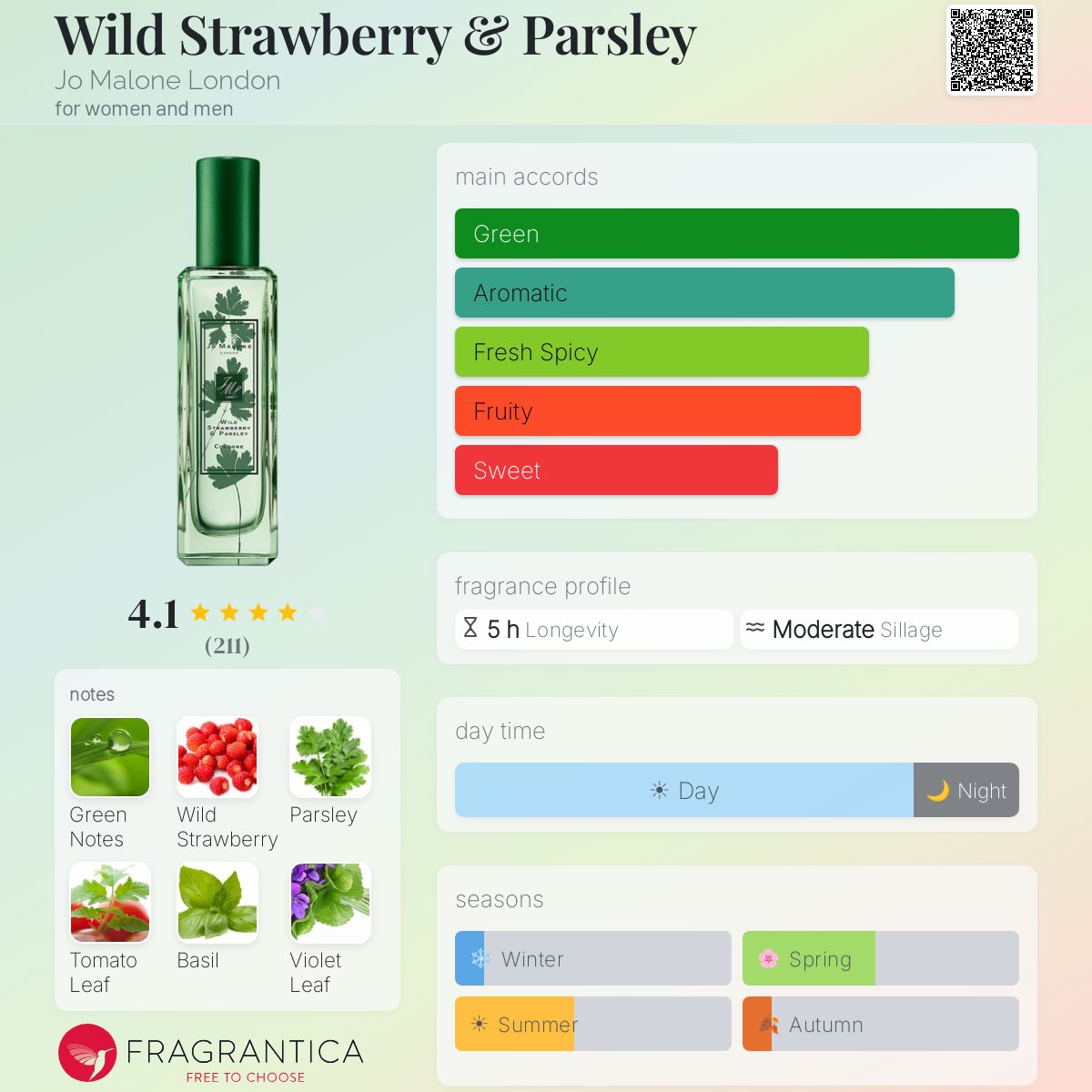 Profile card