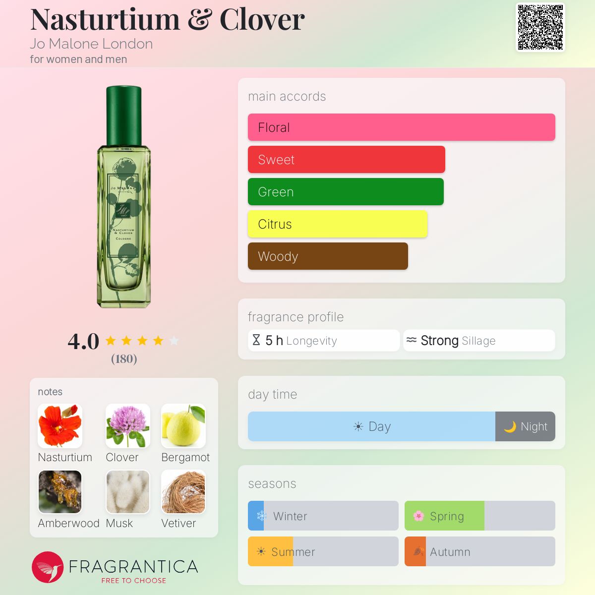 Profile card