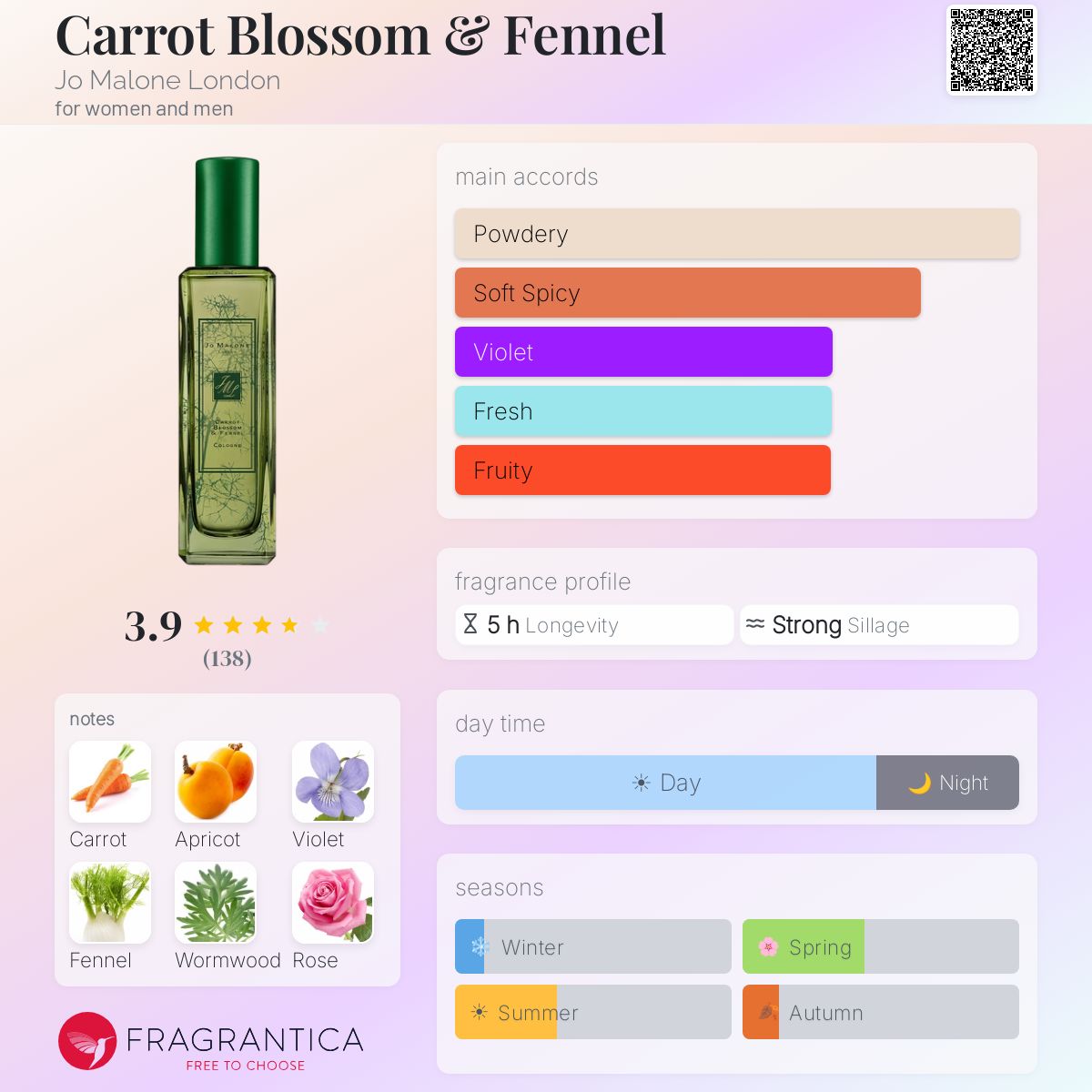 Fragrantica image 5
