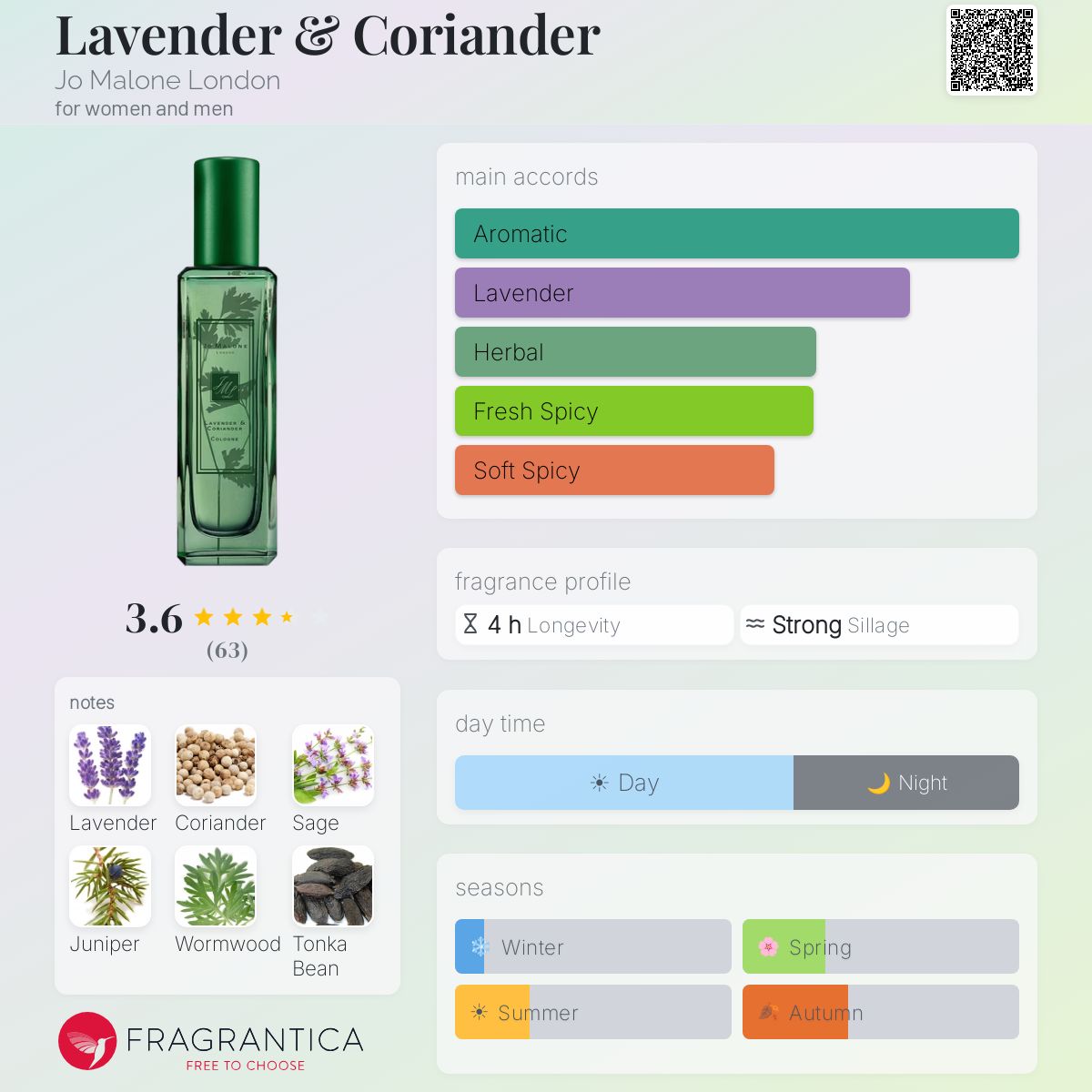 Fragrantica image 5