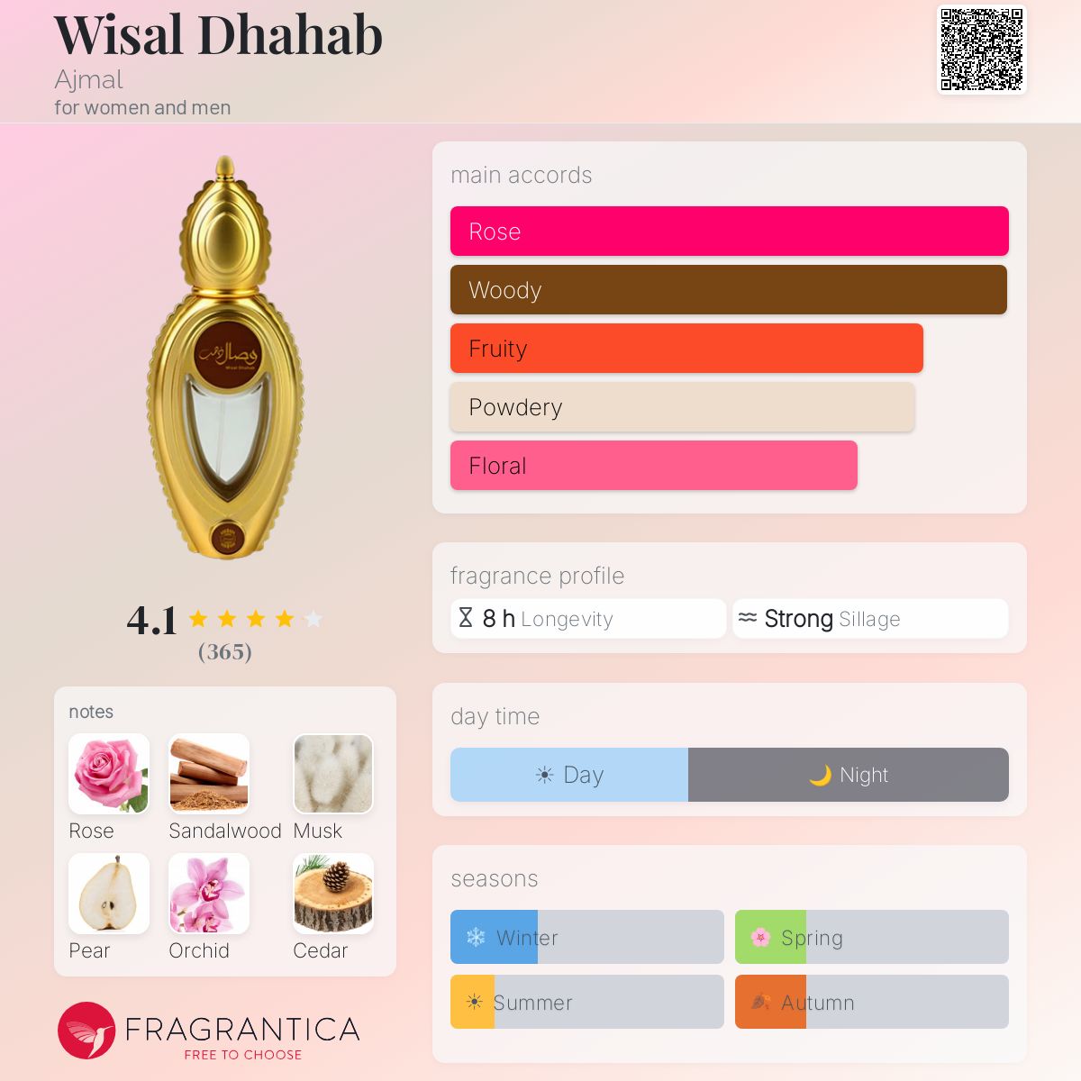 Profile card