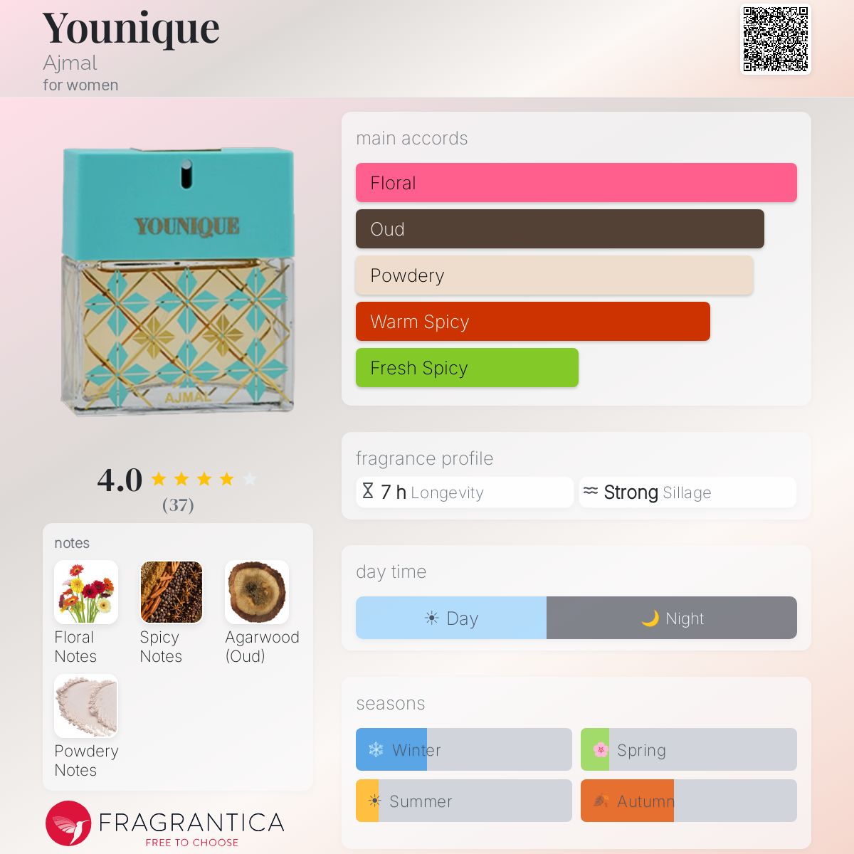 Profile card