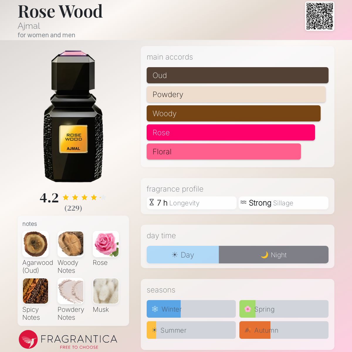 Profile card