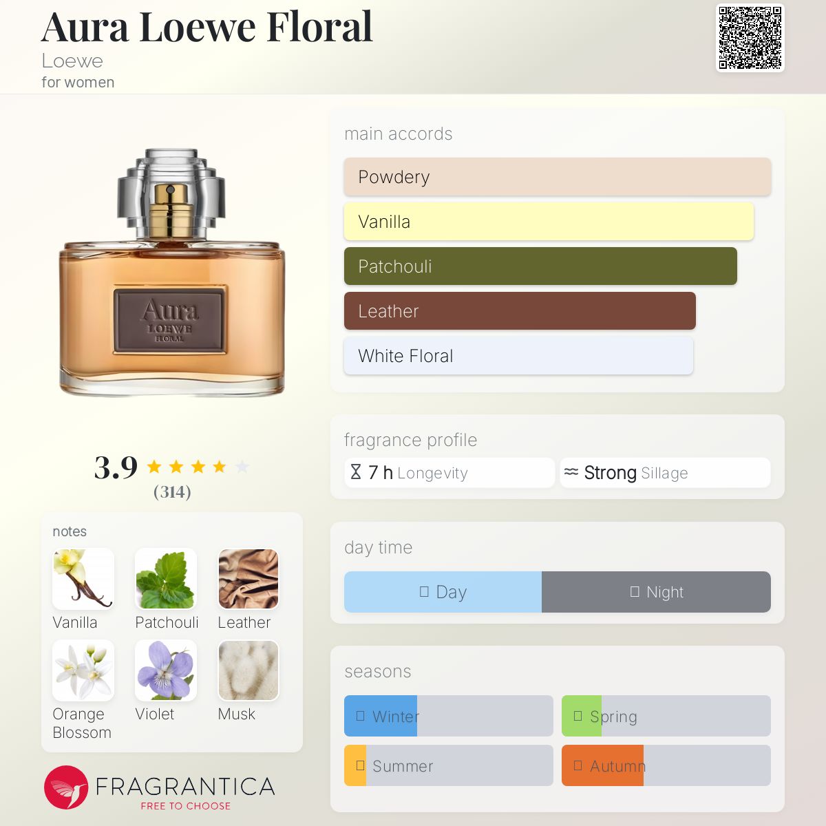 （美品）LOEWE Aura Floral オードパルファム 100ml Loewe Aura Floral Loewe perfume - a fragrance for women 2020