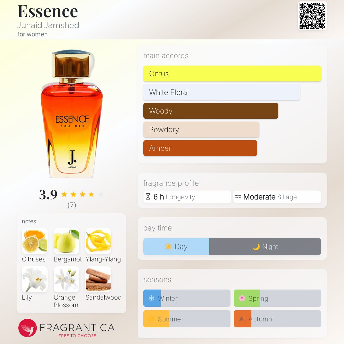 Essence Junaid Jamshed perfume a fragrance for women 2016