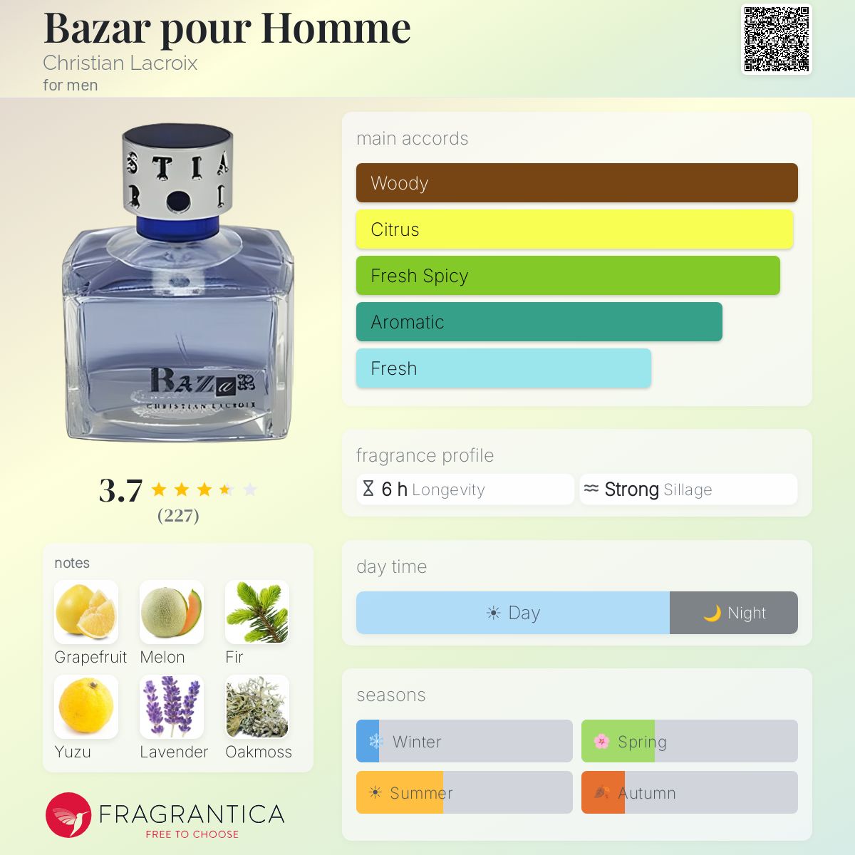 Fragrantica image 5