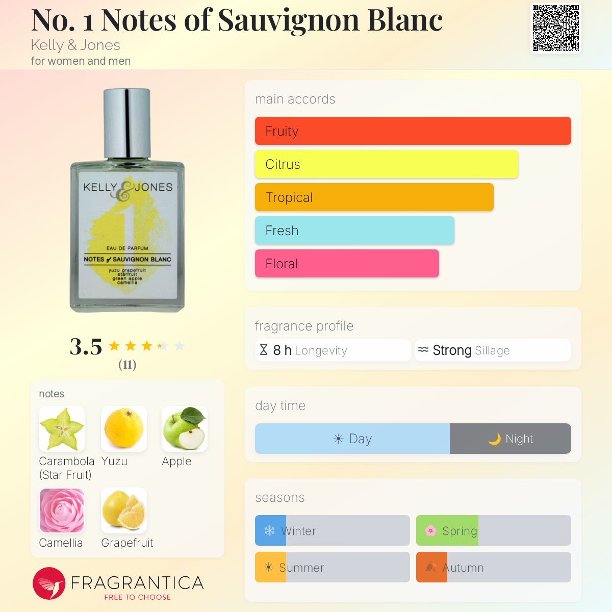Fragrantica image 5