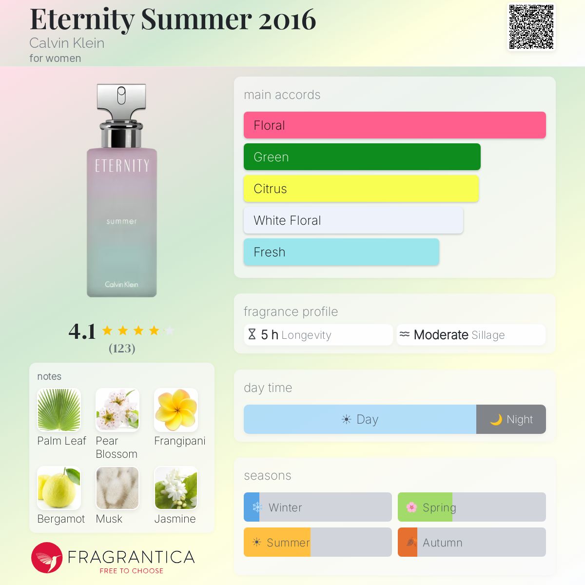 Fragrantica image 5