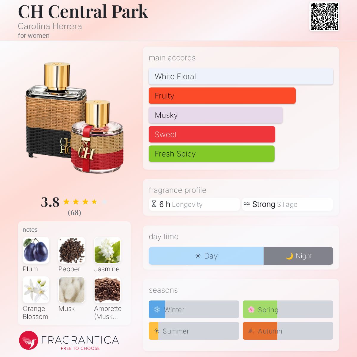 Fragrantica image 5