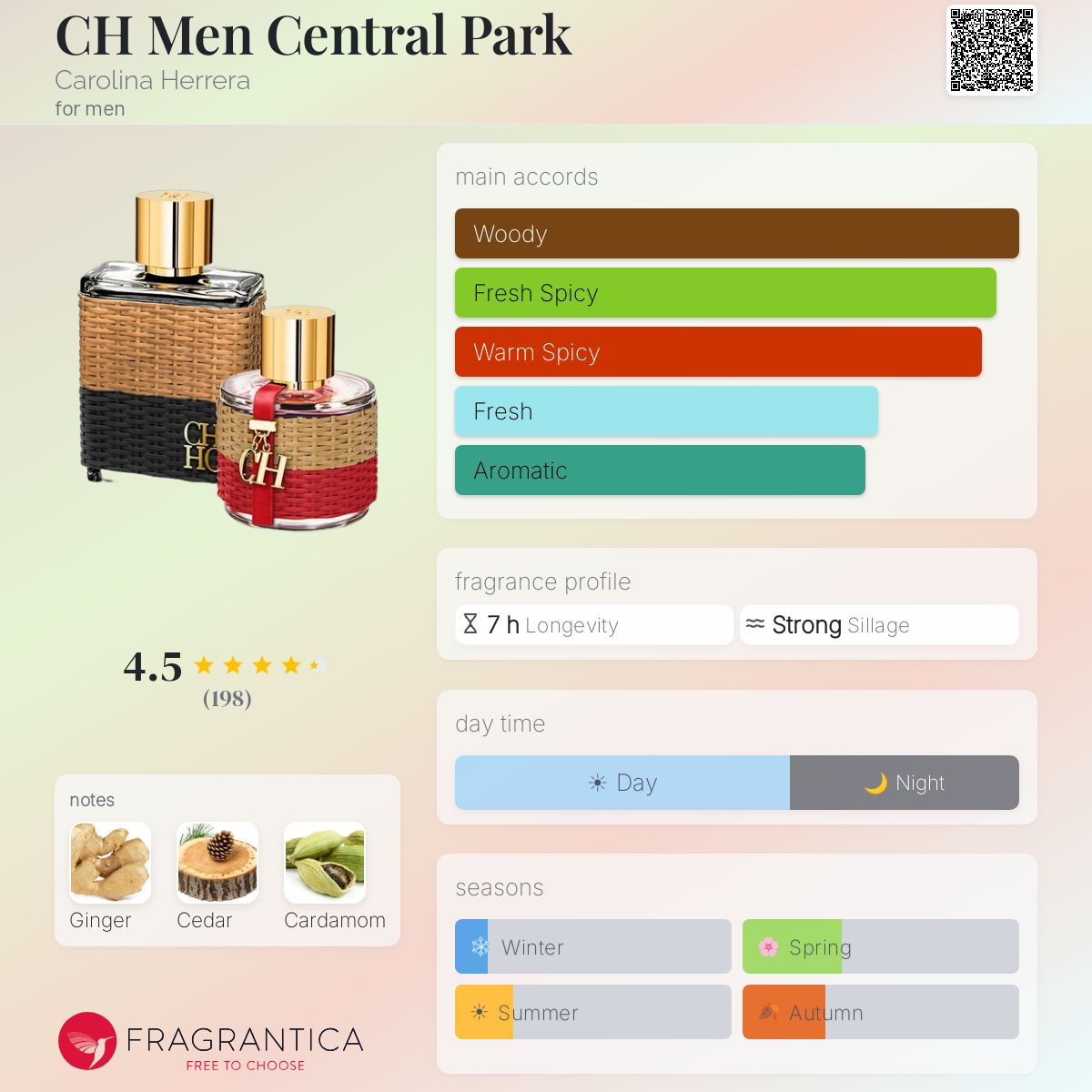 Profile card
