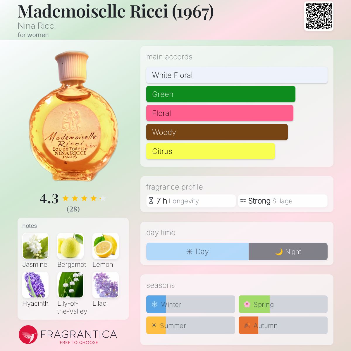Fragrantica image 5