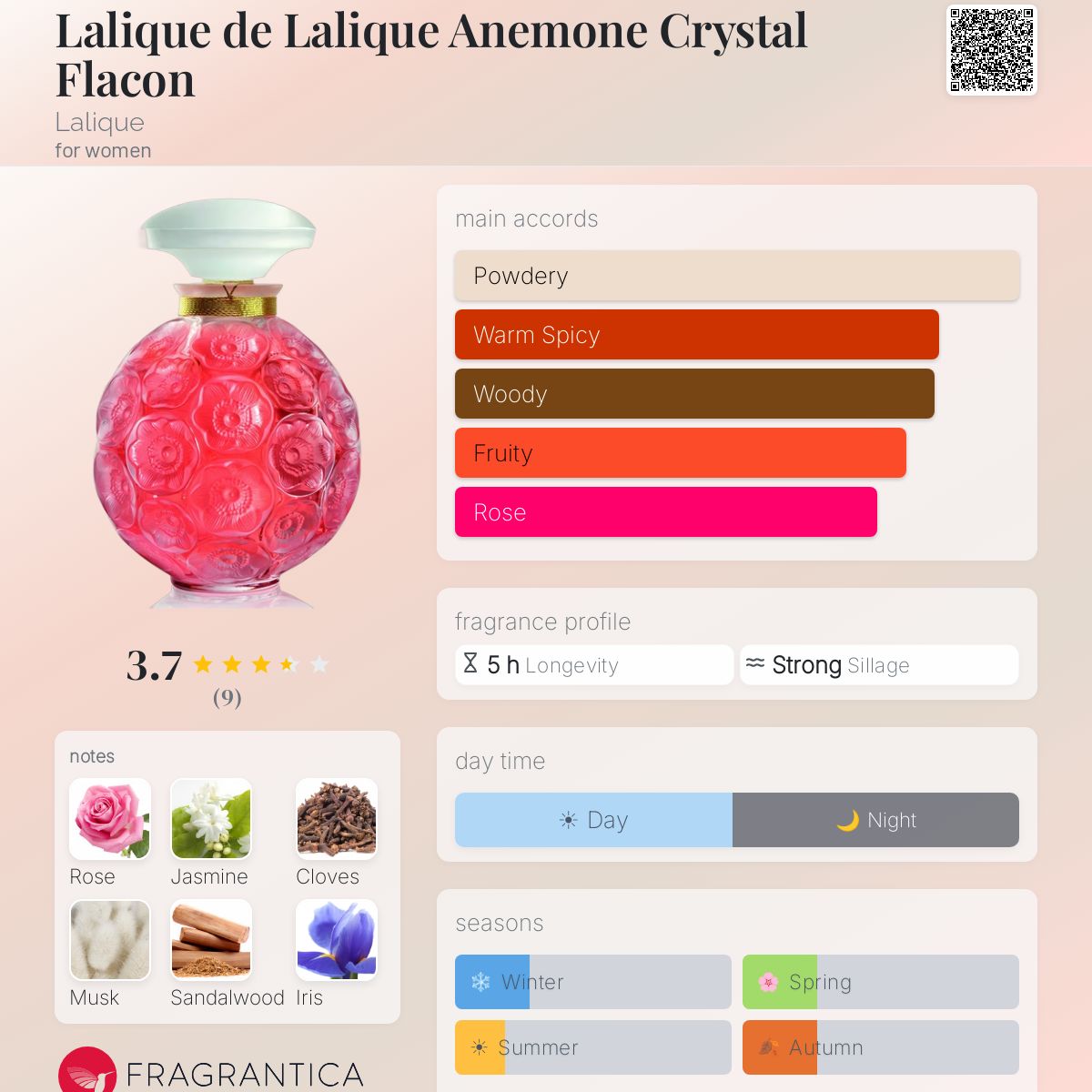 Fragrantica image 5