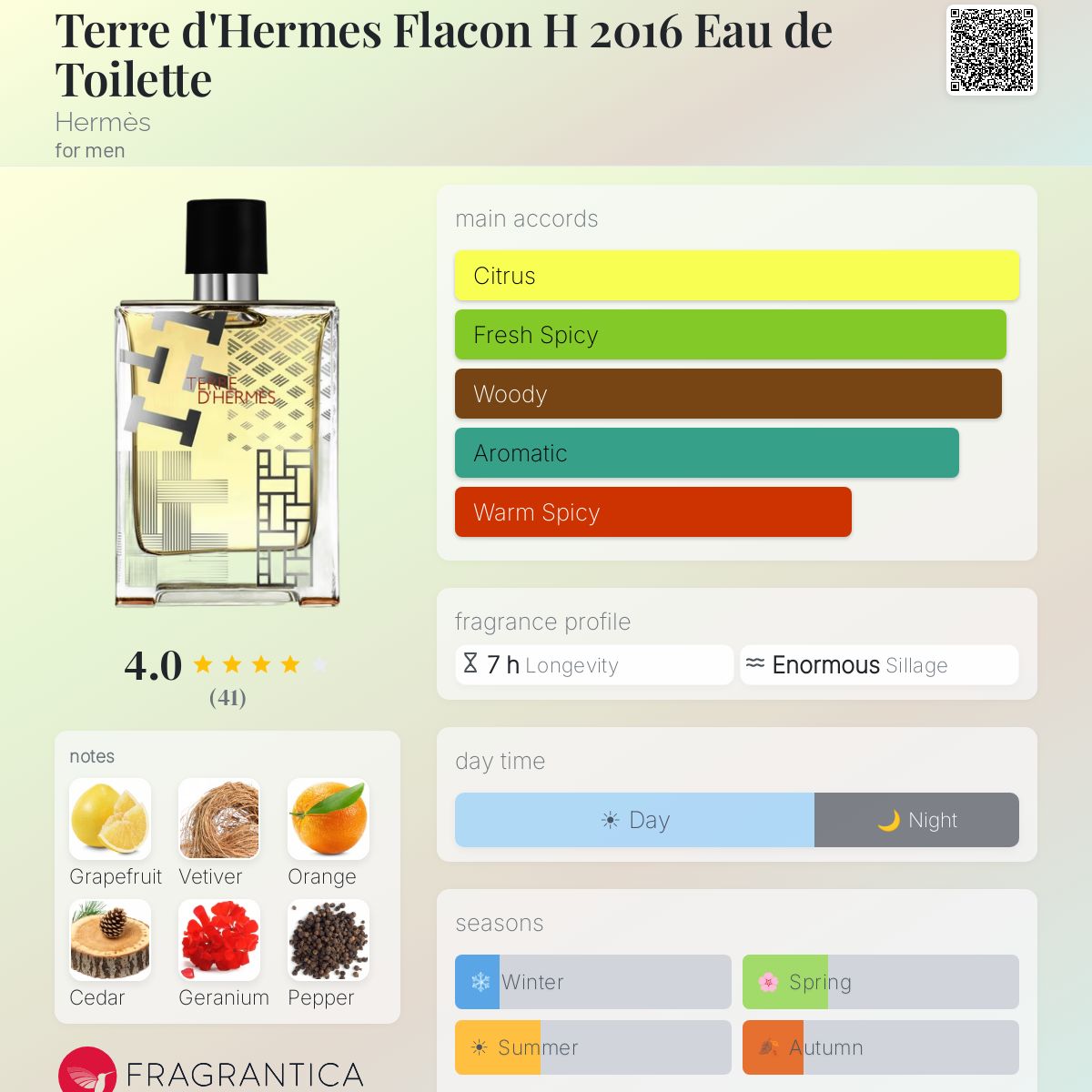 Fragrantica image 5