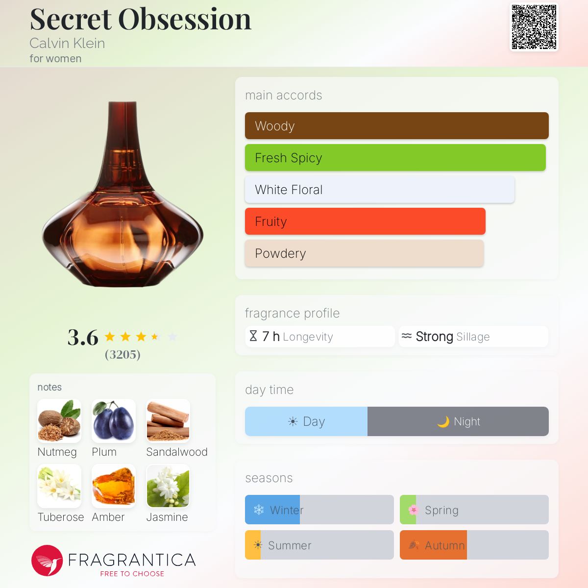 Secret Obsession Calvin Klein perfume - a fragrance for women 2008