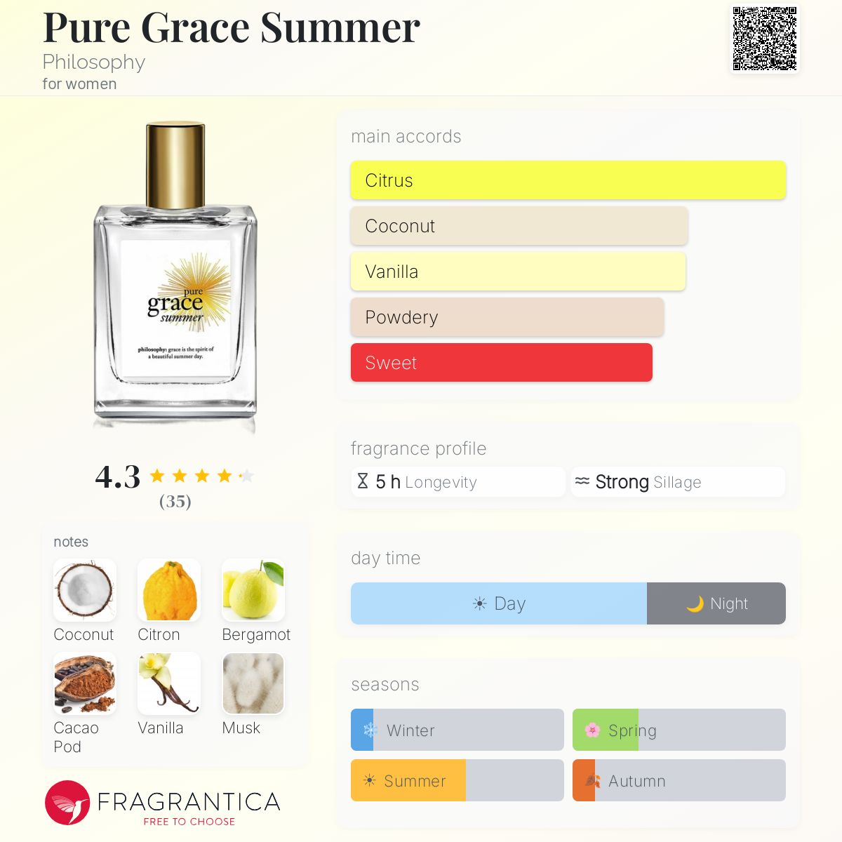 Fragrantica image 5