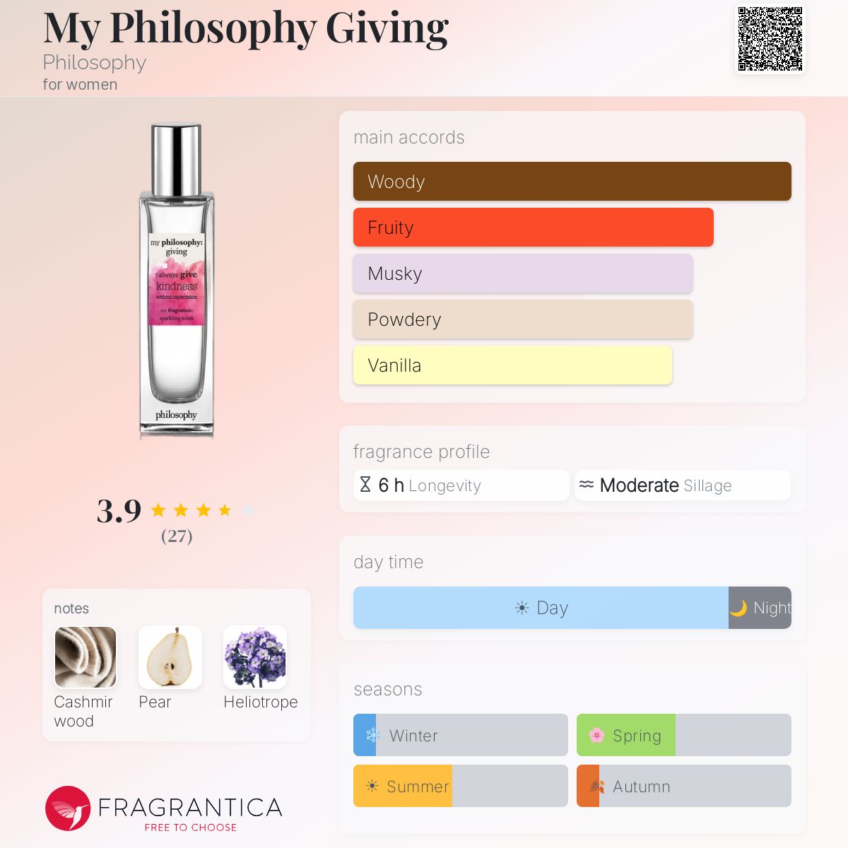 Fragrantica image 5