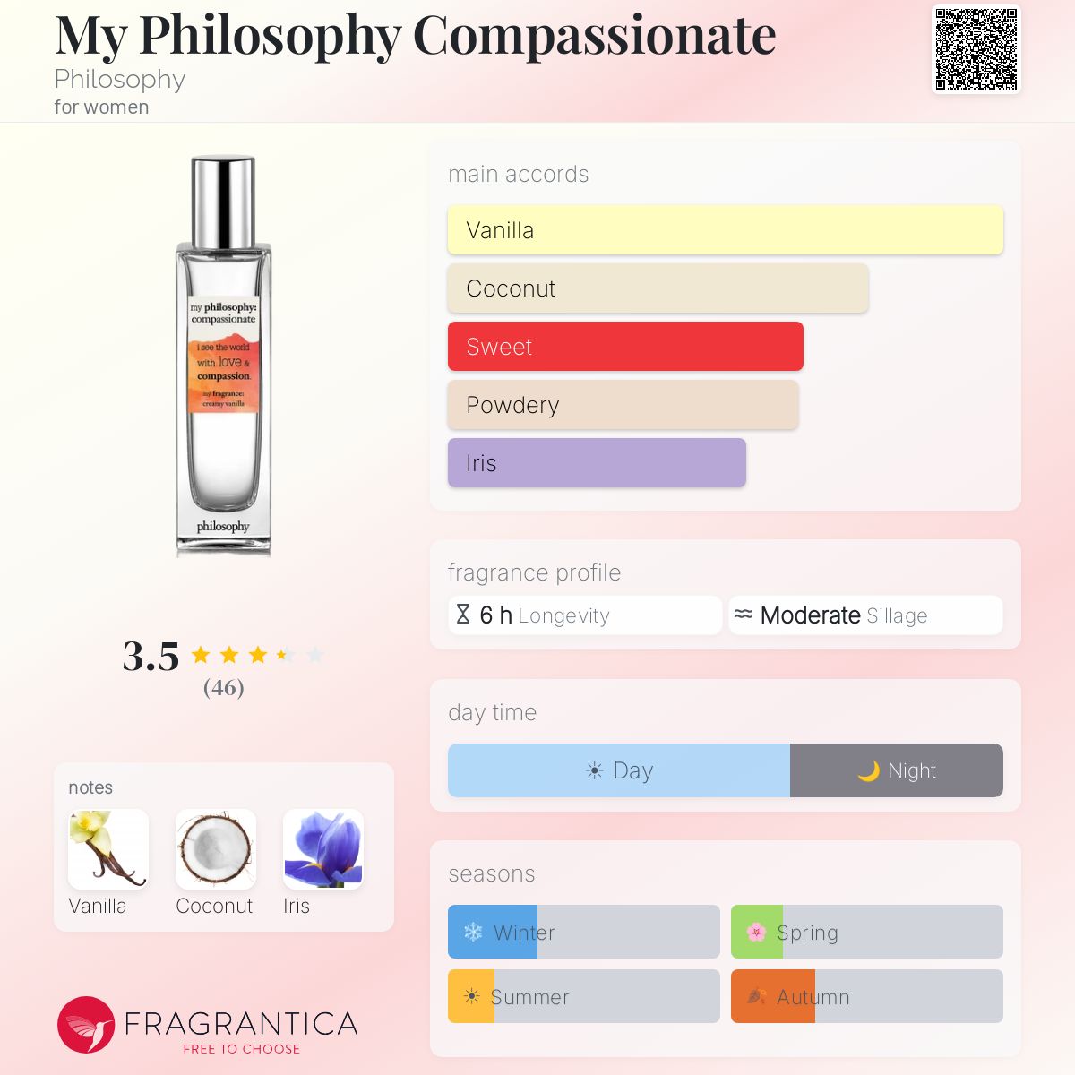 Fragrantica image 5