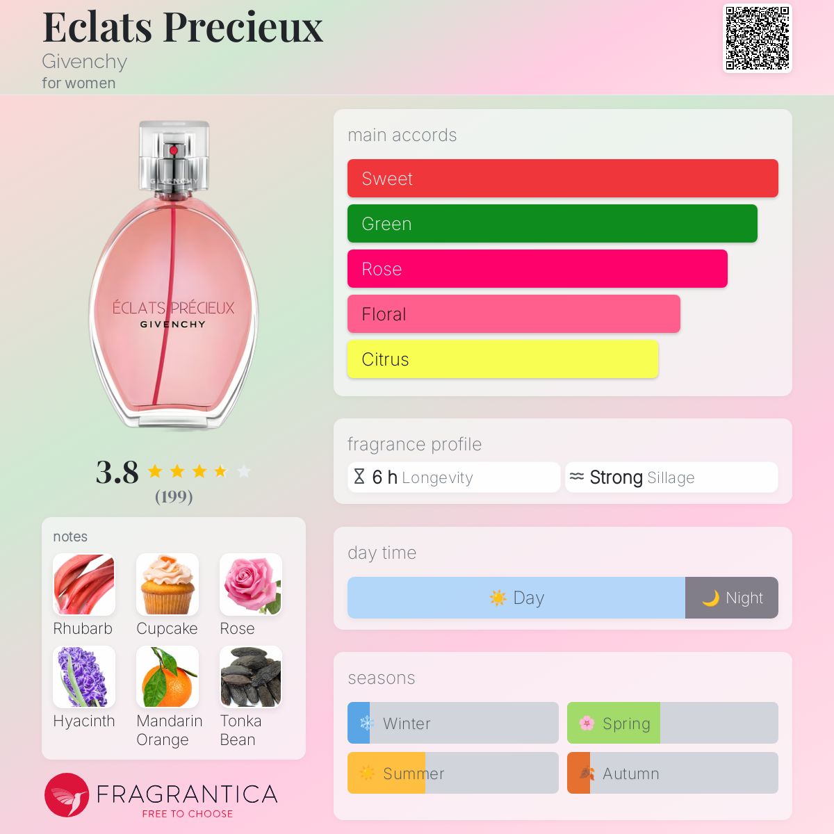 Givenchy Éclats Précieux オードトワレ 50ml Givenchy Eclats Precieux limited edition Eau De Toilette