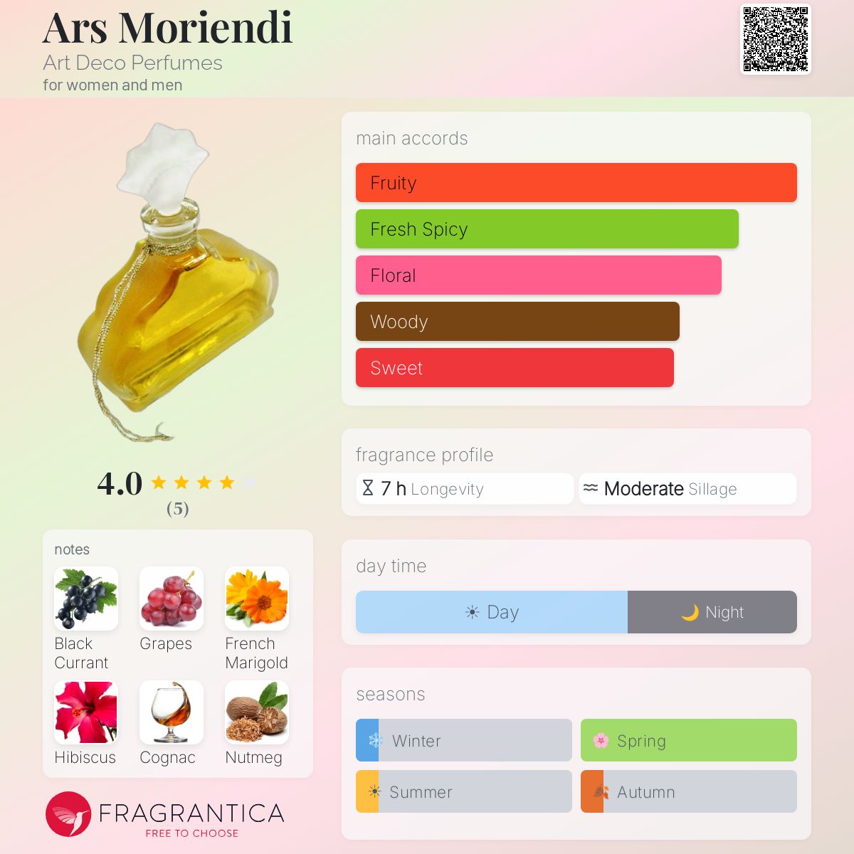Fragrantica image 5