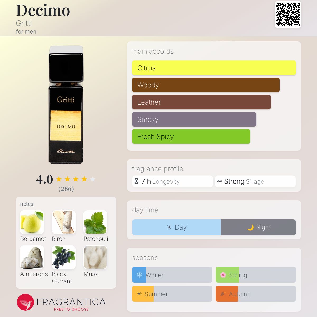 Profile card