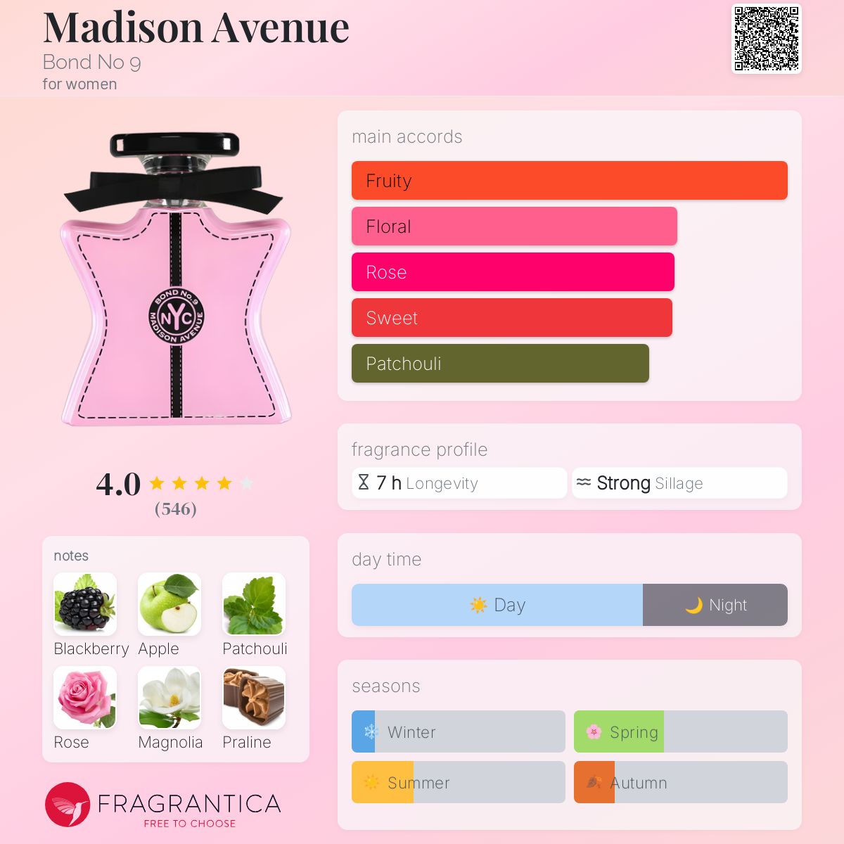 Madison Avenue Bond No perfume a fragrance for women 2016