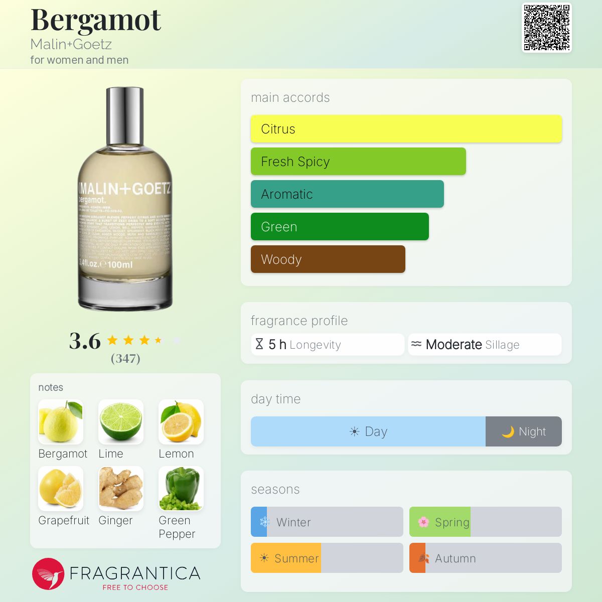 Fragrantica image 5