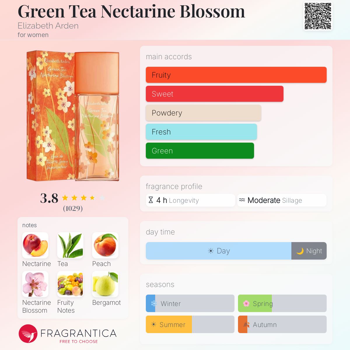 Fragrantica image 5