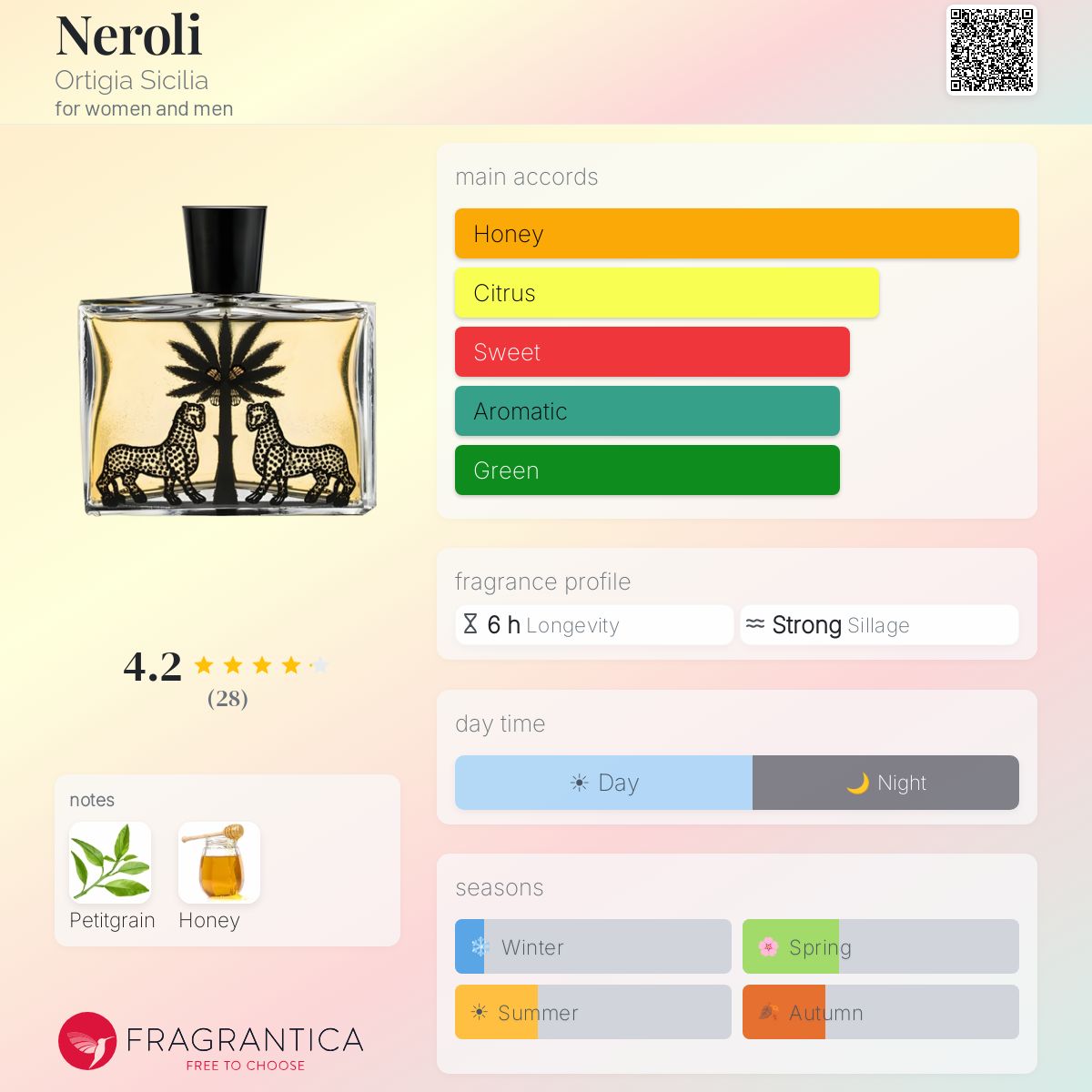 Neroli Ortigia Sicilia perfume - a fragrance for women and men
