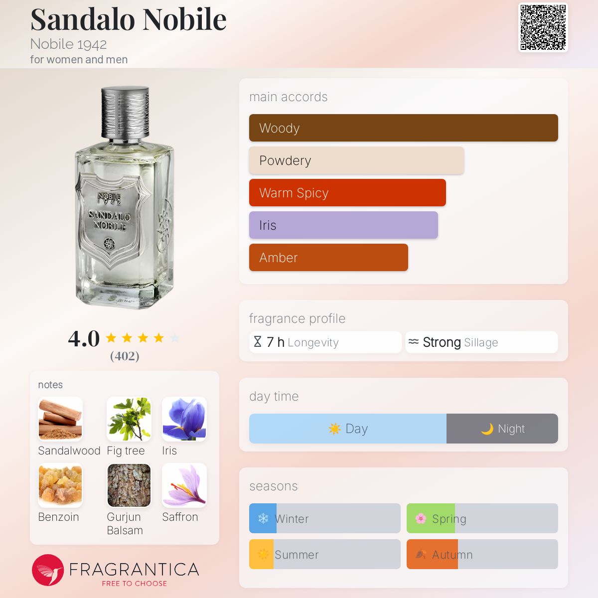 Sandalo Nobile Nobile 1942 perfume - a fragrance for women