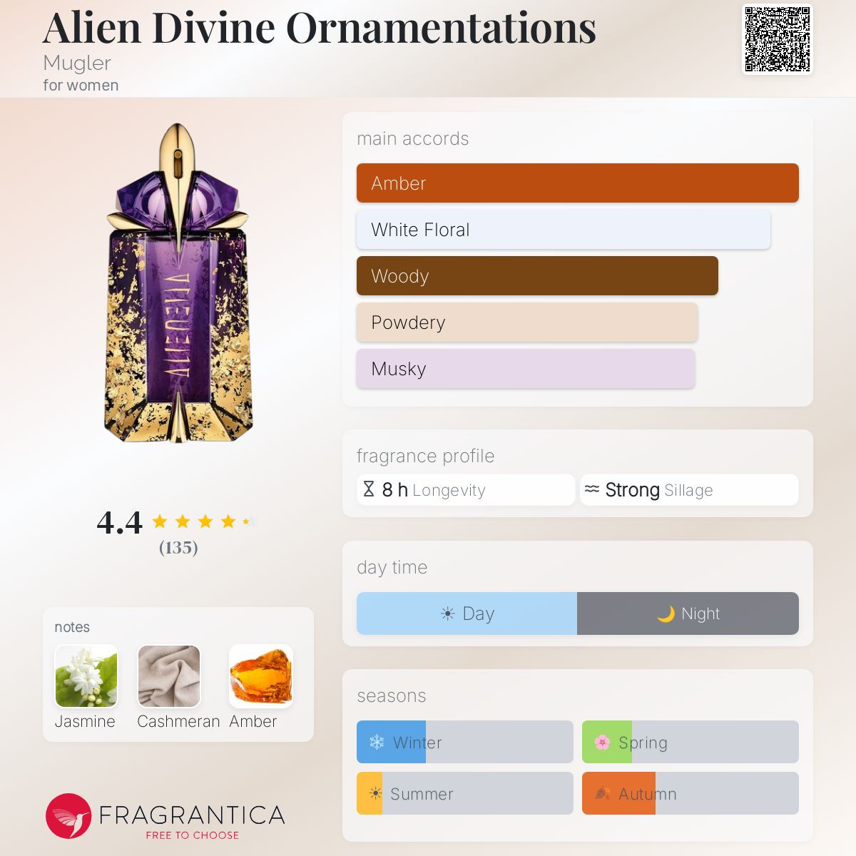 Profile card