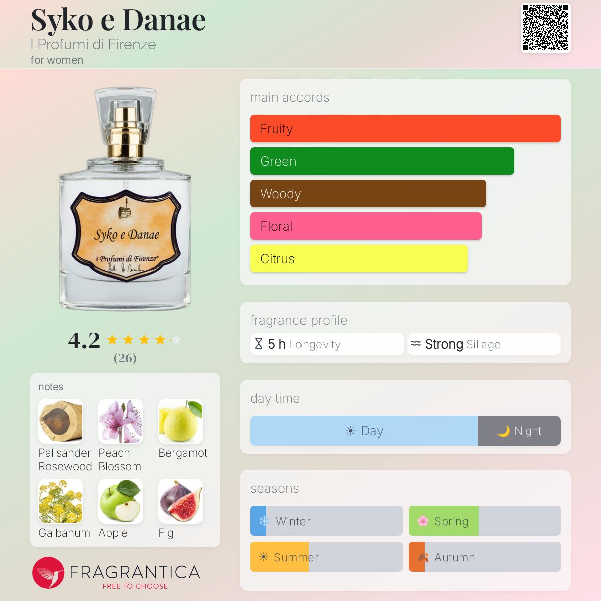 Fragrantica image 5