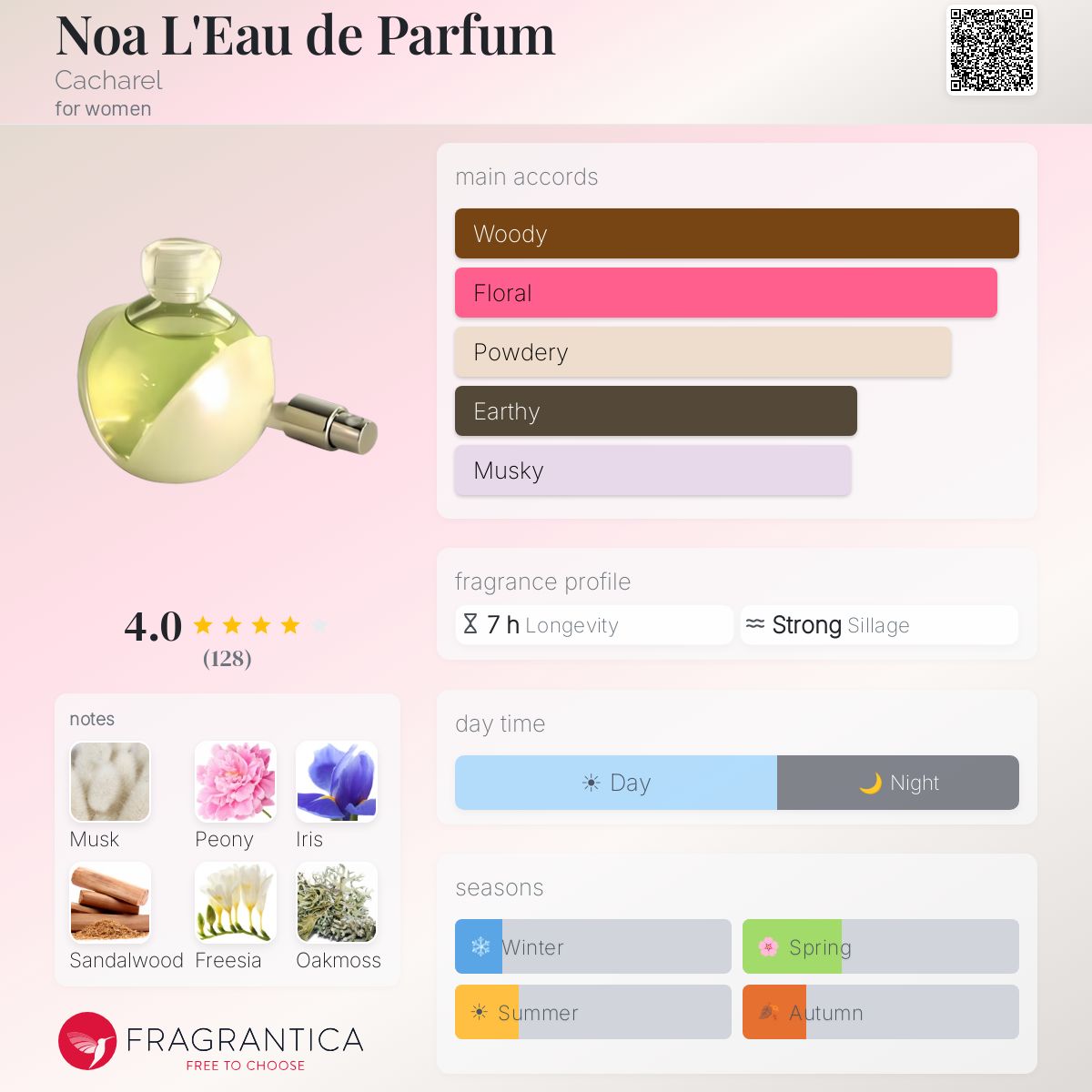 Profile card