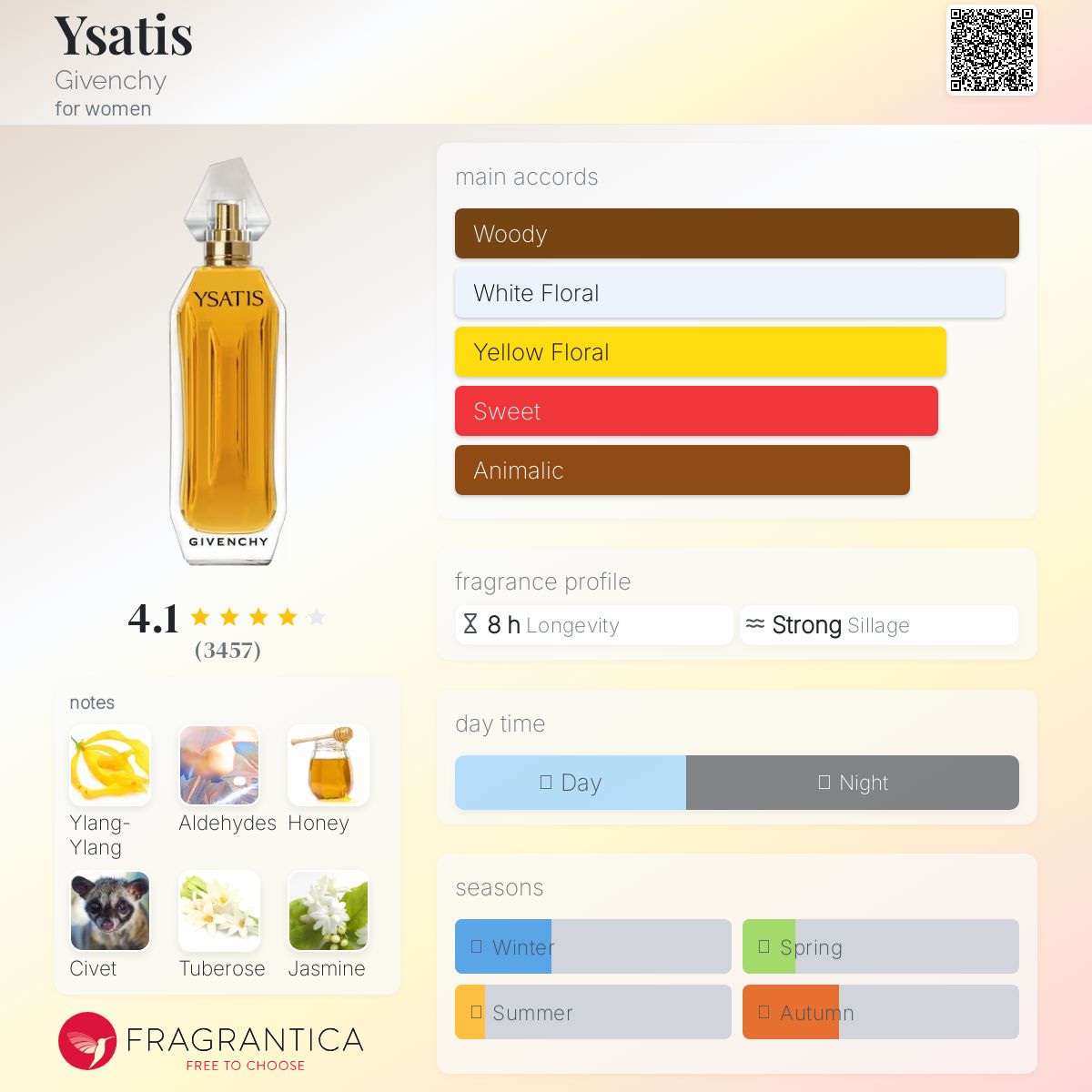 香水(女性用) Ysatis de Givenchy Eau de Toilette 50ml Amazon.com : Givenchy Ysatis Eau De Toilette Spray For Women