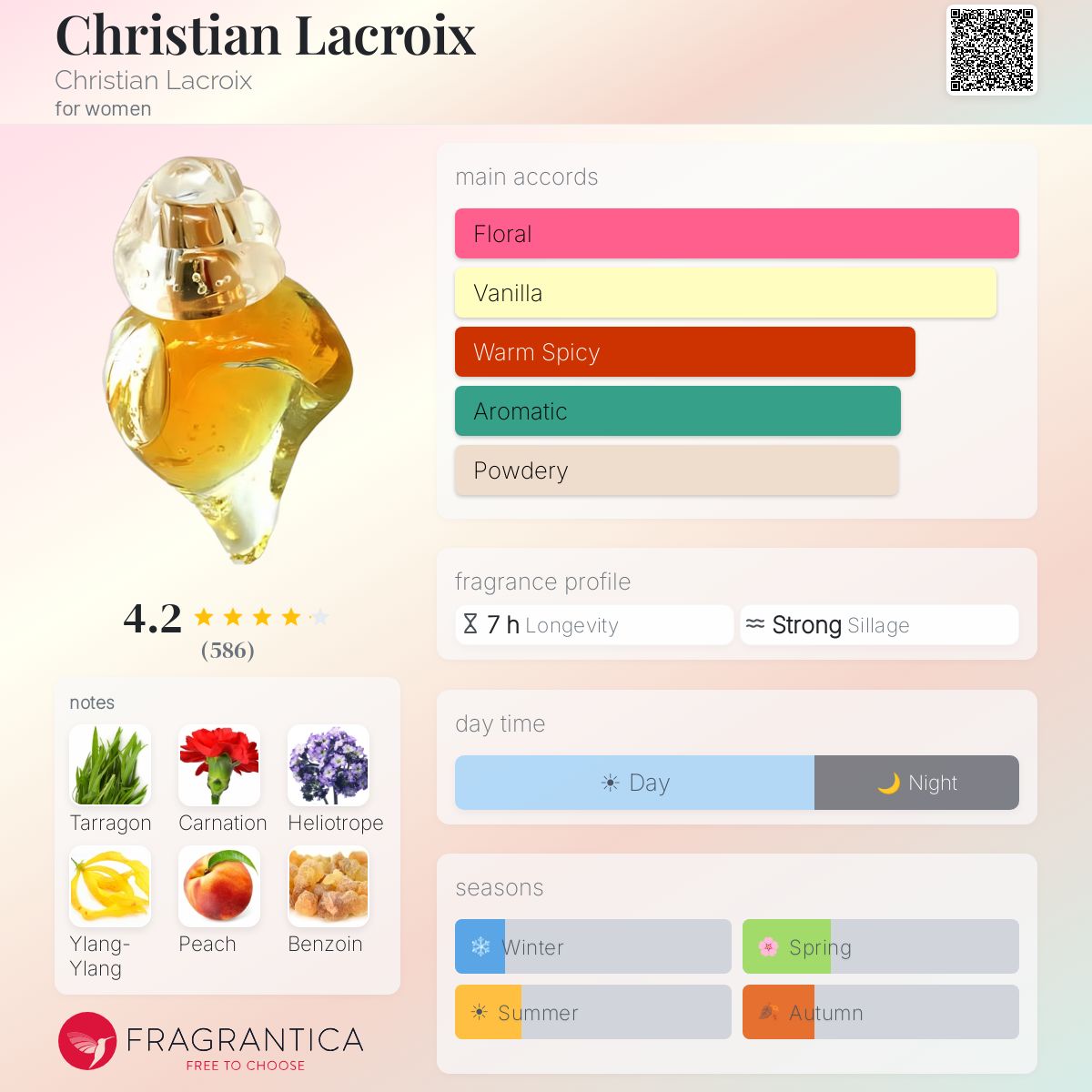 Fragrantica image 5