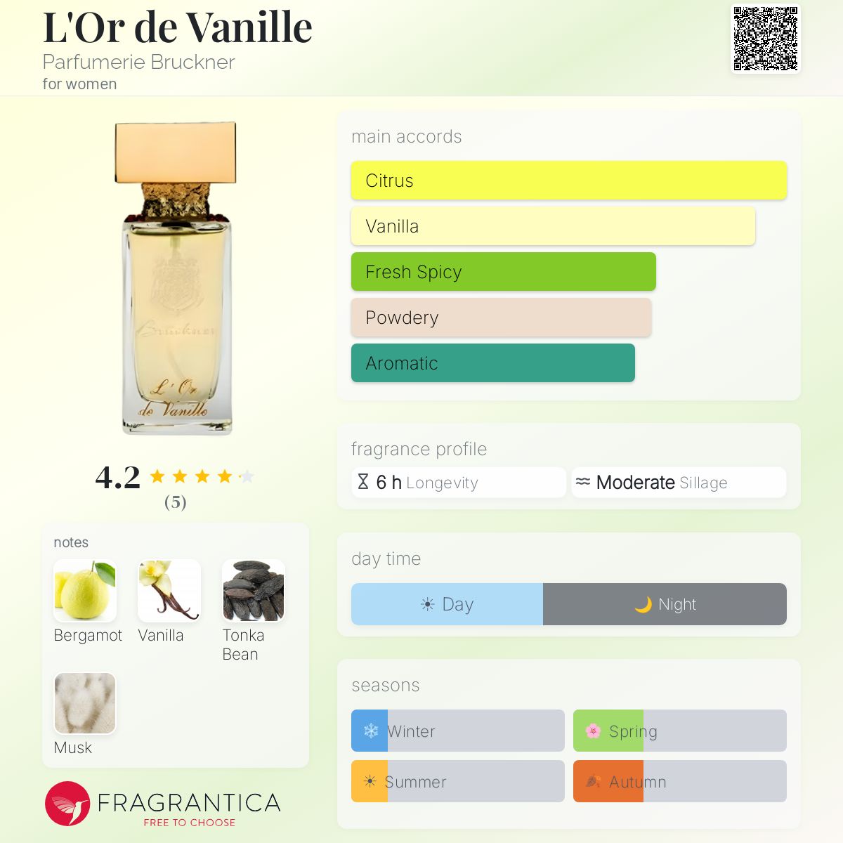 Fragrantica image 5