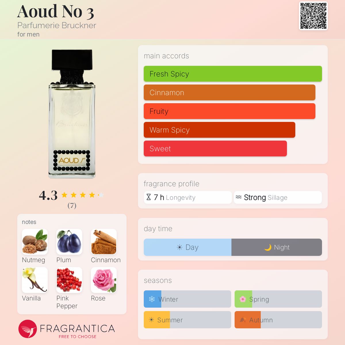 Fragrantica image 5