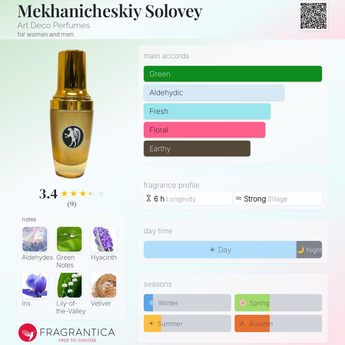 Fragrantica image 5