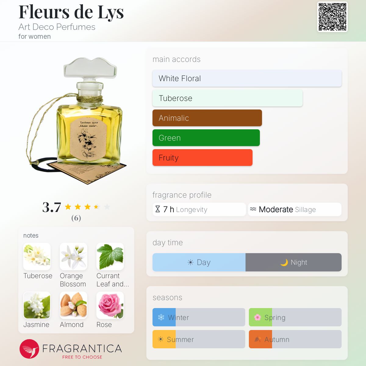 Fragrantica image 5