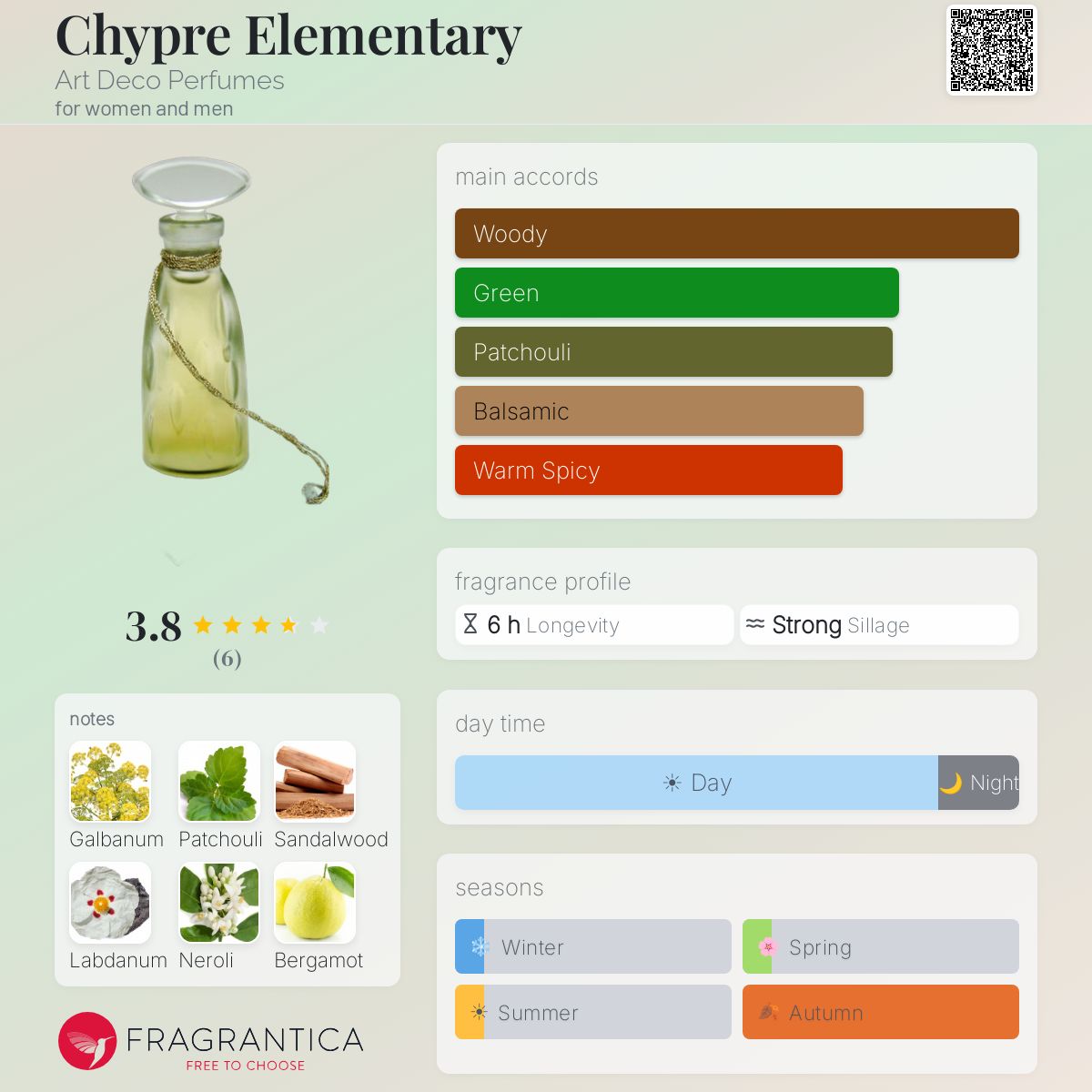 Fragrantica image 5