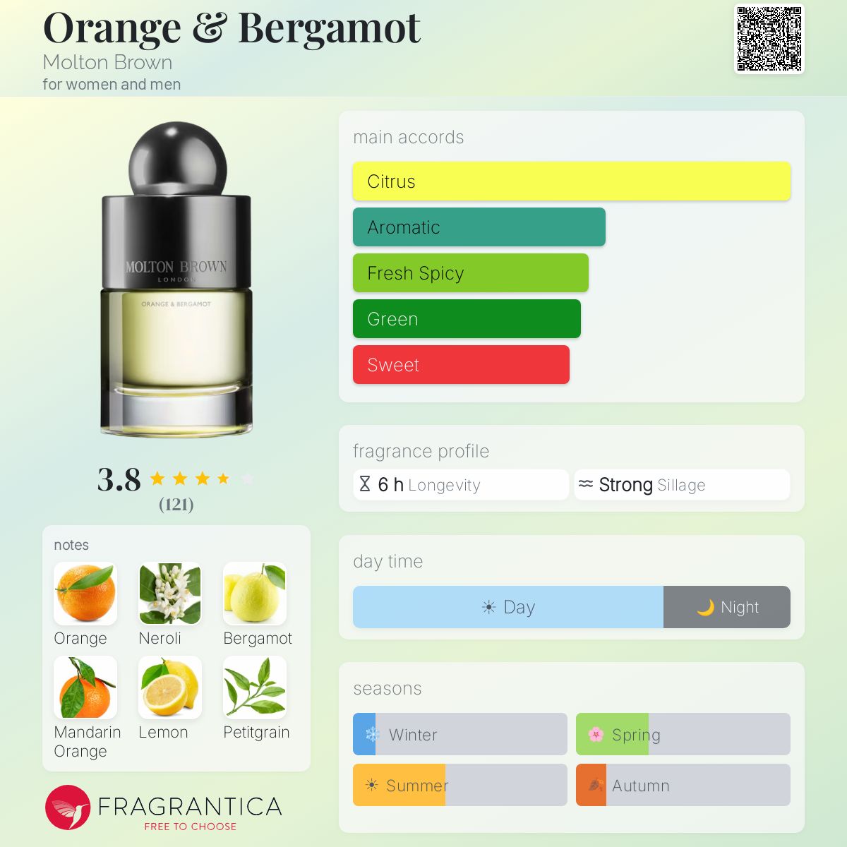 Fragrantica image 5